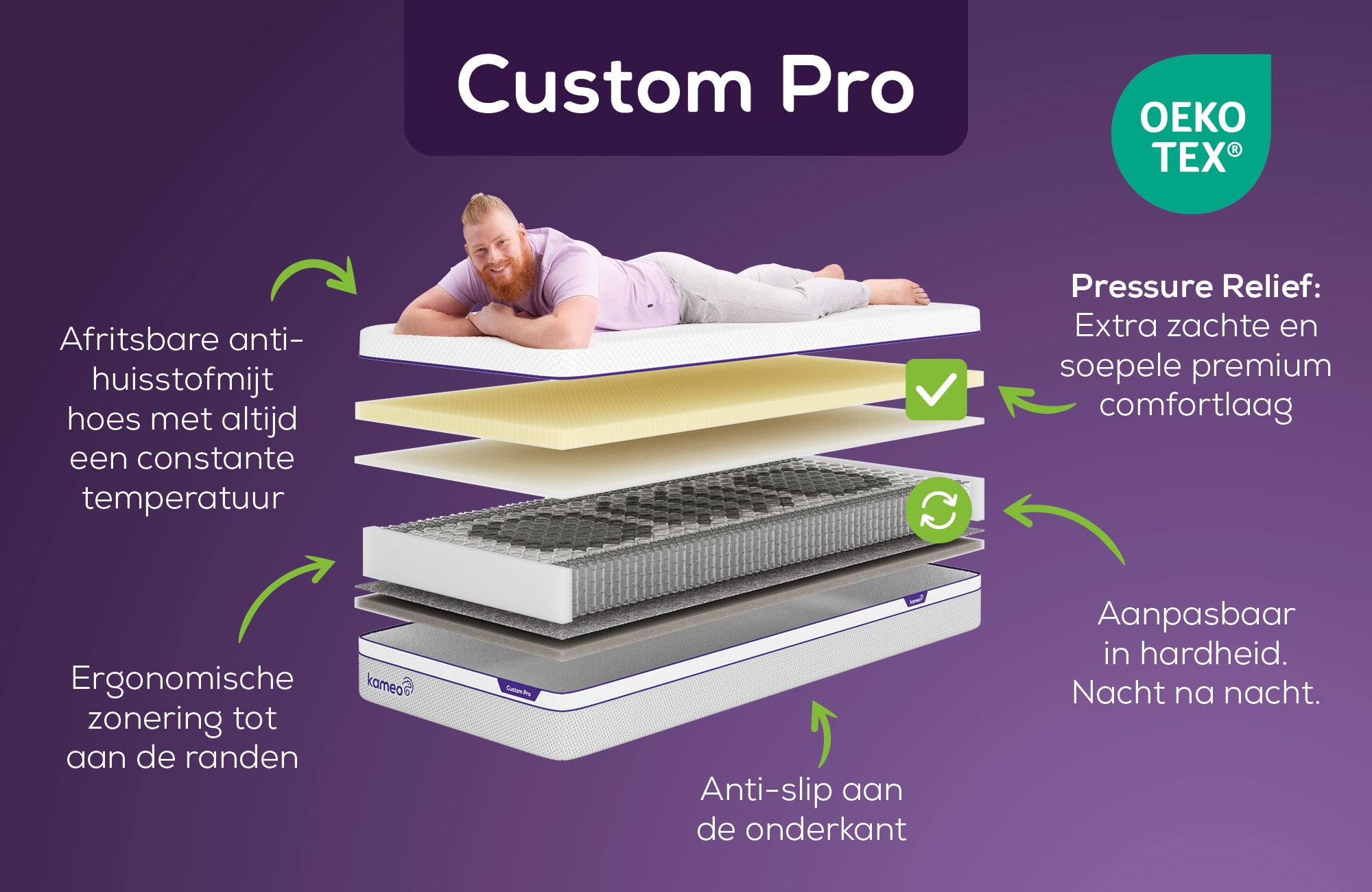 Swiss Sense KAMEO Custom Pro Aanpasbaar Matras – Pressure Relief