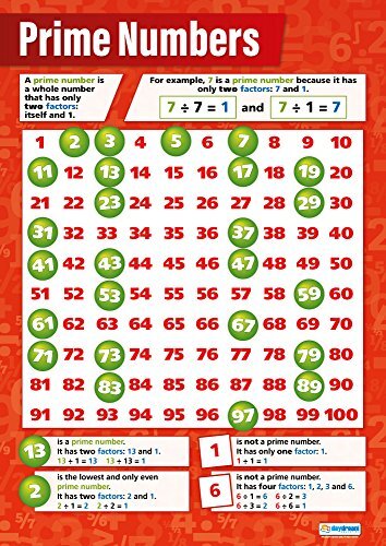 Day Dream Education "Prime Numbers"-poster, wiskundeposter, glanzend papier, afmetingen 594 mm x 850 mm (A1), wiskundeposter voor het klaslokaal, leerposter