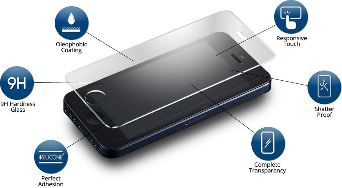 Zaland-Huismerk iPhone 5 / 5S / 5C glazen Screen protector Tempered Glass 2.5D 9H 0.3mm