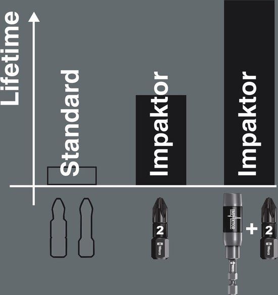 Wera 851/4impdc PH3 x 25mm Impaktor Diamond Screwdriver Bit