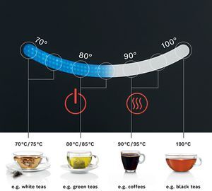 Bosch TWK7203 Waterkoker - 1.7L - Zwart/RVS