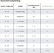 Vertbaudet Cape de bain Bayou - gant de toilette - gaze de coton