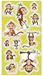 Ranok-Stickers van een aapje