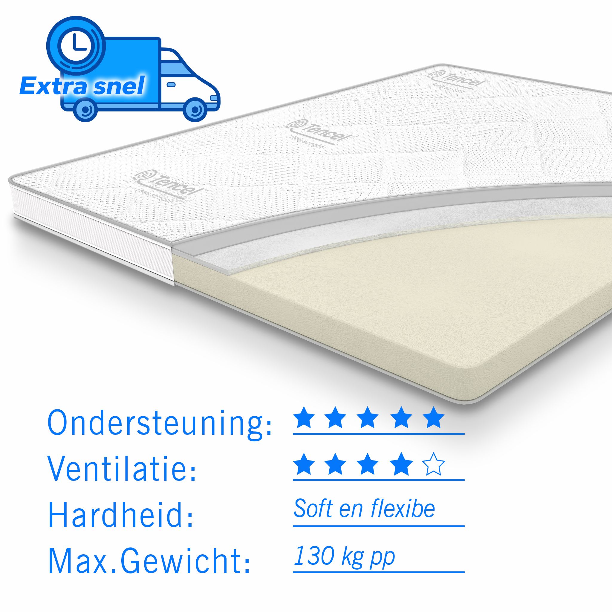 Topdekmatras traagschuim Tencel Deluxe 70x200 cm