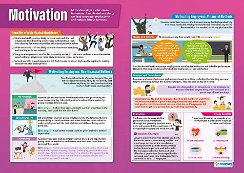 Motivation Business Poster - A1 - Glossy Paper - Daydream Education