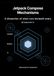 Jetpack Compose Mechanisms: A dissection of what runs beneath every @Composable
