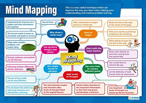 Daydream Educatie "Mind Mapping" A1 Posters for Life Skills - Classroom Charts (English)