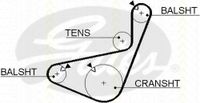 Triscan 86455456xs tandriem
