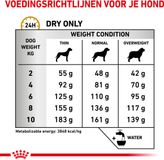 Royal Canin - Alimentation Chien Sec Urinary S/O Small - 1,5 kg
