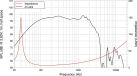 LAVOCE SAF184.01 18 Subwoofer Ferrite Magnet Aluminium Basket D