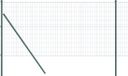 vidaXL Euro-hek met grondbevestiging 10 x 1 m PVC-coated staal groen