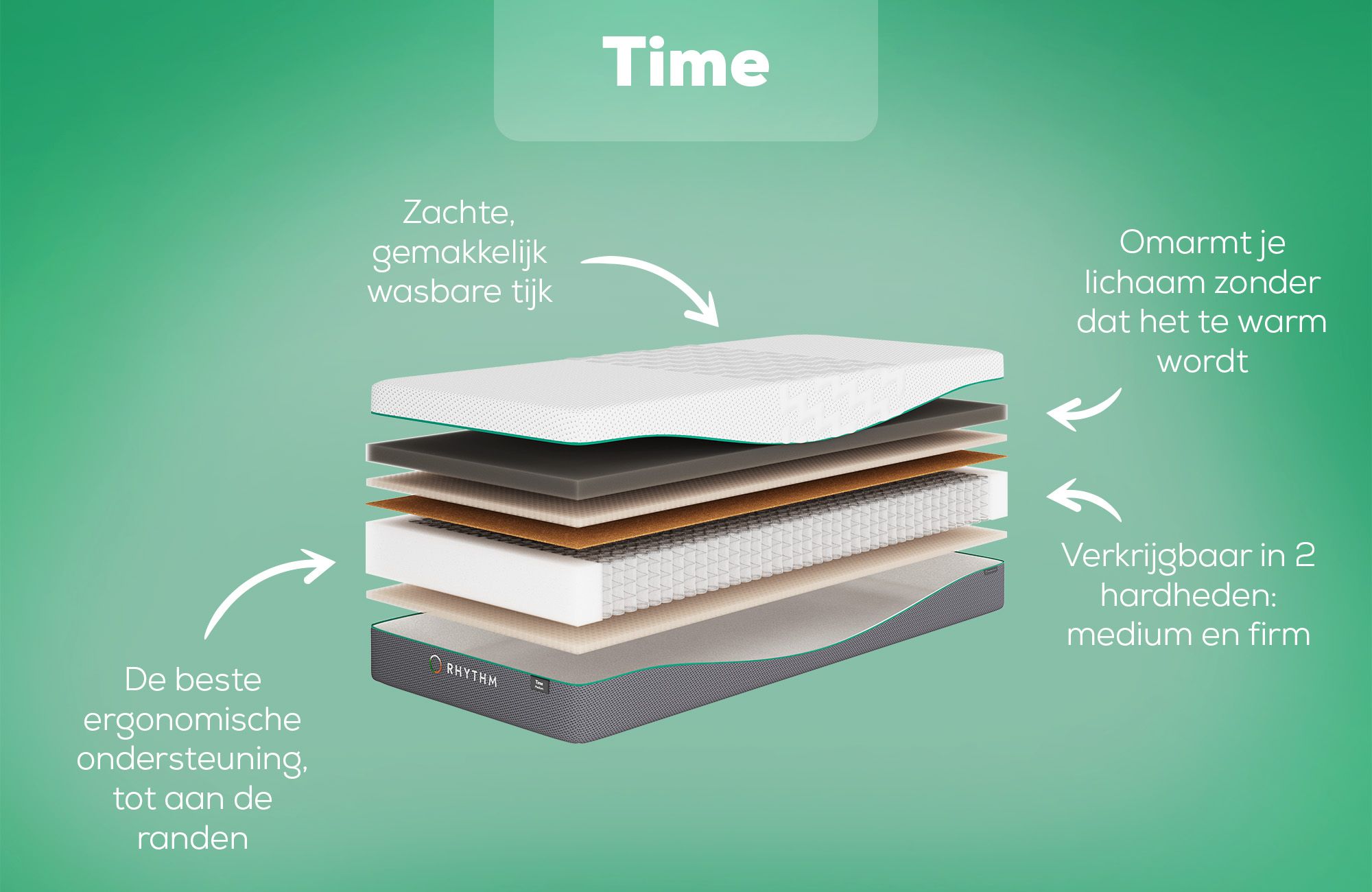 Swiss Sense Rhythm Time Matras
