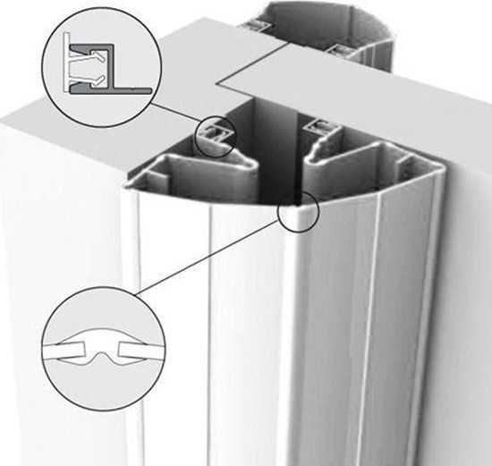 Ellen FinProtect+ 90-120 vingerbeschermingsprofiel kunststof wit 198 cm