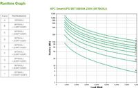 APC Smart-UPS On-Line SRT8KXLI - UPS - 8000VA - Tower