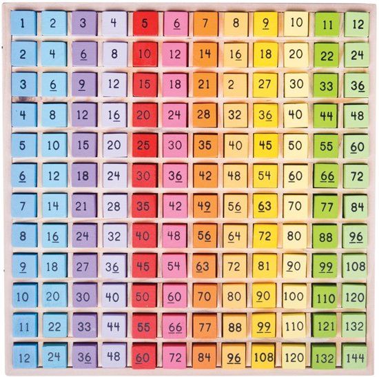 BigJigs Times Table Tray