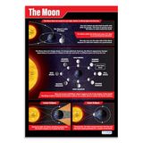 Daydream Education Wetenschappelijke poster Hoogglans gelamineerd papier 850 mm x 594 mm (A1)