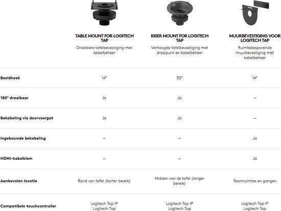 Logitech Tap Table Mount Tafelbevestiging Zwart
