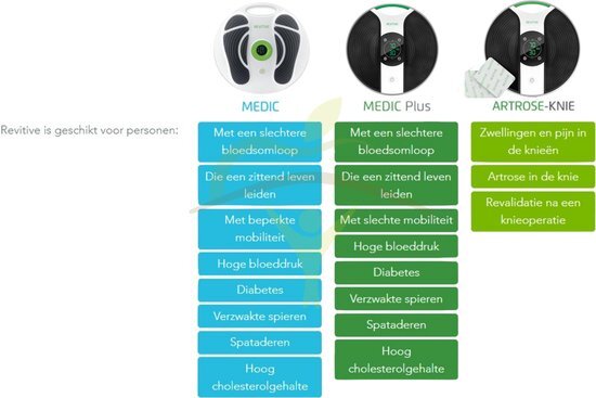 Revitive Medic Circulation Booster - verschillende varianten verkrijgbaar: Arthrose-Knie - oplaadbaar